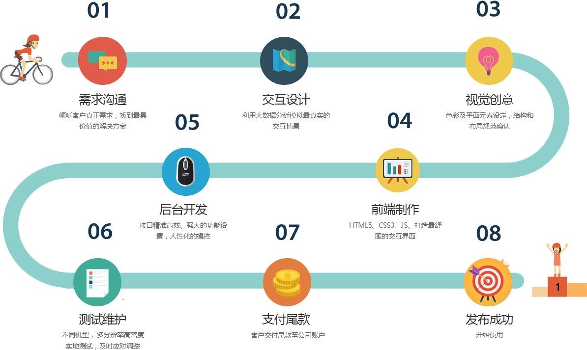 移动app项目开发管控流程是怎样的、app外包定制开发-北京OD线上平台,OD（中国）公司
