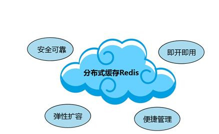 Redis缓存技术的应用、使用场景有哪些？北京OD线上平台,OD（中国）公司
