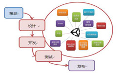 手机OD线上平台,OD（中国）流程-北京OD线上平台,OD（中国）公司