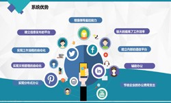 OD线上平台,OD（中国）公司、房地产OD线上平台,OD（中国）施工管理系统解决方案-北京软件外包公司
