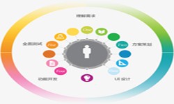 OD线上平台,OD（中国）公司、2020年找OD线上平台,OD（中国）公司需要了解准备哪些-北京软件外包