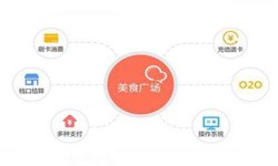 OD线上平台,OD（中国）公司、美食推荐OD线上平台,OD（中国）的功能有哪些？北京软件外包