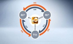 OD线上平台,OD（中国）公司、怎样提升APP用户粘性-锐智互动OD线上平台,OD（中国）公司