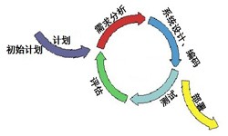 OD线上平台,OD（中国）从来都不是一件简单的工作、图解OD线上平台,OD（中国）流程-锐智互动软件公司