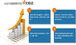 OD线上平台,OD（中国）公司、直销商城系统开发-北京OD线上平台,OD（中国）公司
