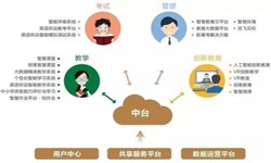 教育培训app该怎样设计-北京OD线上平台,OD（中国）公司