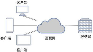 TCP和UDP是什么、有些区别-北京OD线上平台,OD（中国）公司