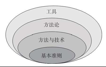 OD线上平台,OD（中国）公司-框架复用对OD线上平台,OD（中国）、系统研发的影响