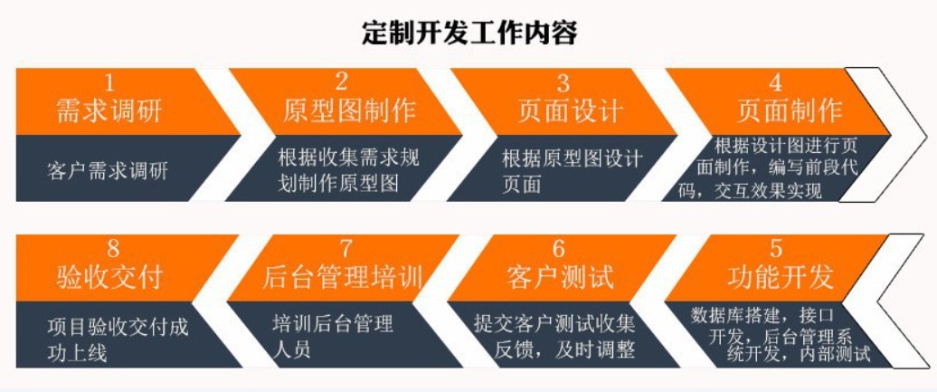 软件外包公司、应标软件外包或软件定制类项目怎么做-OD线上平台,OD（中国）
